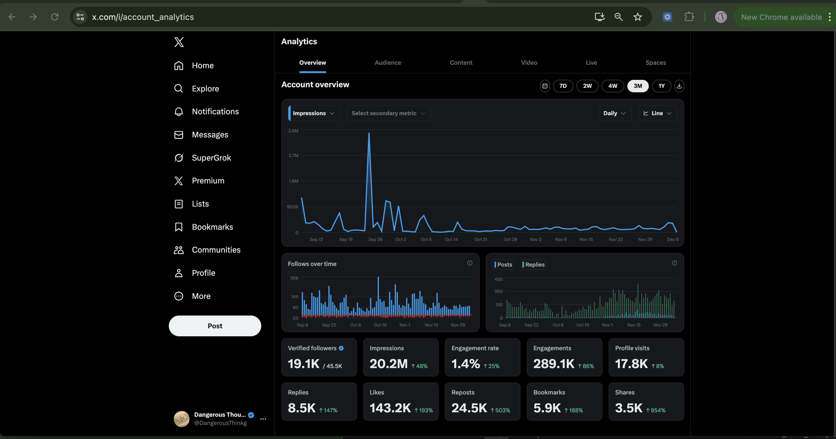 DangerousThinkg Growth